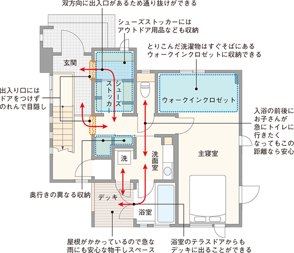 三井ホームの建築実例