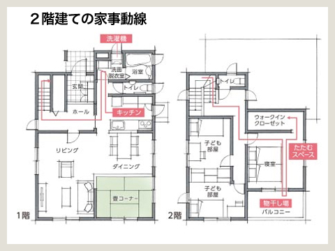 ２階建ての動線設計