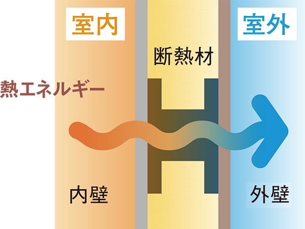 ハウスメーカーが教える 賢い 鉄骨住宅 選び 断熱性能