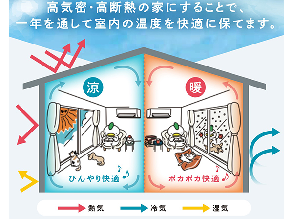 富士住建の高気密高断熱