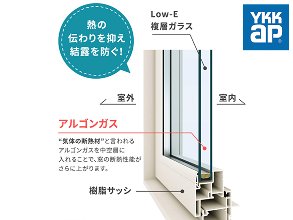 富士住建の断熱窓、樹脂サッシ